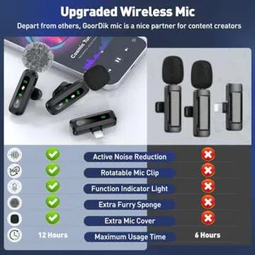 GoorDik Wireless Lavalier Microphone for Superior Audio