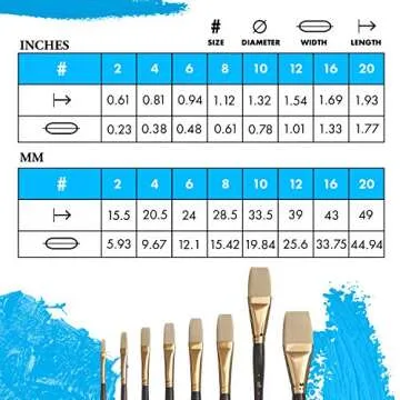 Princeton Dakota Paintbrush - Professional Quality Synthetic Brush