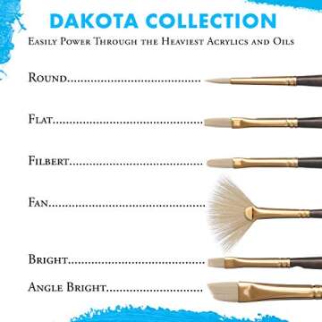 Princeton Dakota Paintbrush - Professional Quality Synthetic Brush