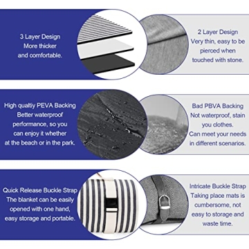 TwentyNext Waterproof Picnic Blanket Large Durable Outdoor Mat