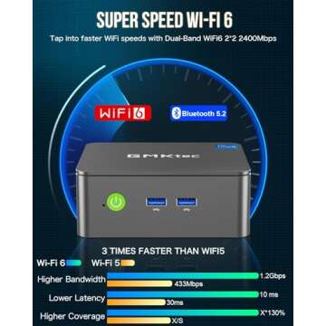 GMKtec Mini PC Intel N150 Windows 11 Pro (3.6GHz) 16GB DDR4 1TB PCIe M.2 NVMe SSD, Desktop Computer 4K Dual HDMI Display/4x USB3.2/WiFi 6/BT5.2/RJ45 Ethernet Nucbox G3 Plus