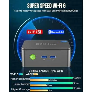 GMKtec Mini PC Intel N150 Windows 11 Pro (3.6GHz) 16GB DDR4 1TB PCIe M.2 NVMe SSD, Desktop Computer 4K Dual HDMI Display/4x USB3.2/WiFi 6/BT5.2/RJ45 Ethernet Nucbox G3 Plus