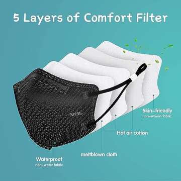 Funight Kids KN95 Masks for Children, 50 Packs 5 Layers Breathable, Disposable Masks With Adjustable Buckle for Boys Girls