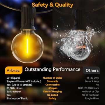 100ft Outdoor String Lights Waterproof/Connectable/Dimmable with 52 LED Shatterproof Bulbs,2-Pack 50...