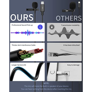 ttstar Lavalier Microphone for iPhone - Premium Audio Quality