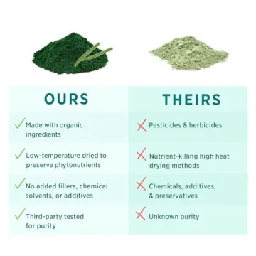 Organic Blue Green Algae Capsules for Energy and Clarity