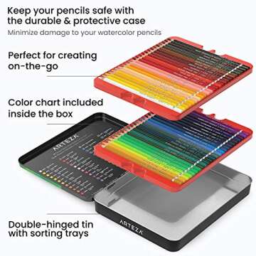 Arteza Watercolor Drawing Art Set, Watercolor Pencils and Foldable Canvas Paper Bundle Painting Set, DIY Kit, Art Supplies for Artists & Hobby Painters, White Expert, 48 Count (Pack of 1)