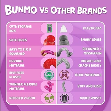 BunMo Kids Stocking Stuffers Pop Tubes for All Ages