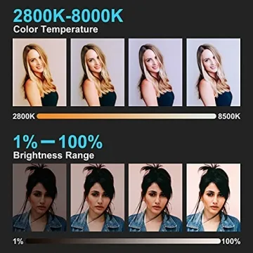 Sokani P25 Key Light - Adjustable LED Video Light for Creators