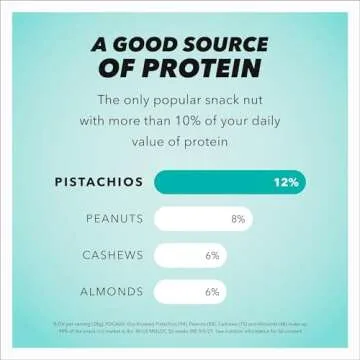 Wonderful Pistachios No Shells Sea Salt & Vinegar Nuts