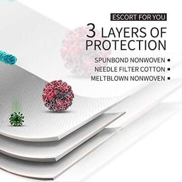 [1 Pack]Facial Protection Filtration>Anti-fog, Dust-proof Adjustable Headgear Full Face Protection M...