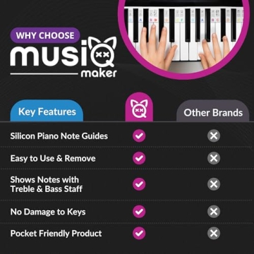 Removable Piano Keyboard Note Labels for Easy Learning