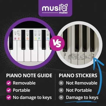Removable Piano Keyboard Note Labels for Easy Learning
