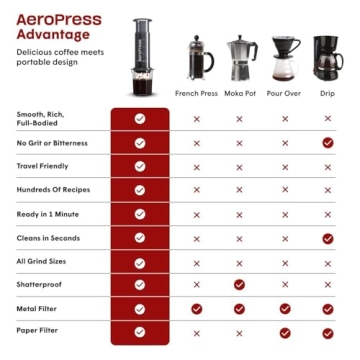 AeroPress Original Coffee Maker for Barista-Level Brews