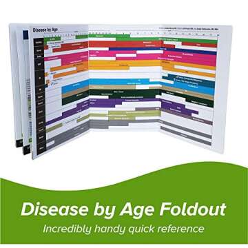 Basics of Emergency Medicine: Pediatrics, 2nd Ed.