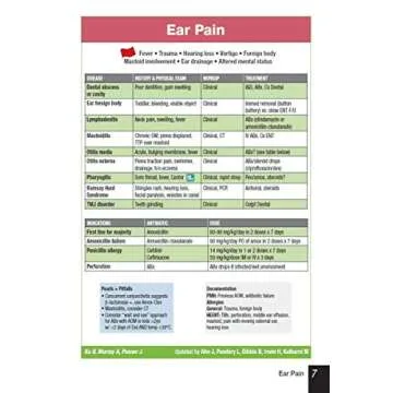 Basics of Emergency Medicine: Pediatrics, 2nd Ed.