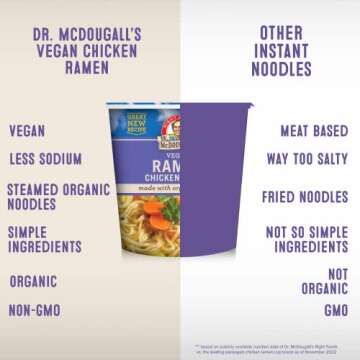Vegan Ramen Chicken Soup – Fast & Flavorful Noodles