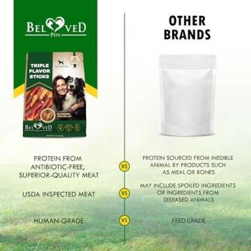 Triple Flavor Dog Rawhide Treats - Duck & Chicken Human Grade Meat - Natural Pet Dried Snacks - Grain Free Long Lasting Chews for Large & Small Dogs - Best Sticks for Healthy Teeth