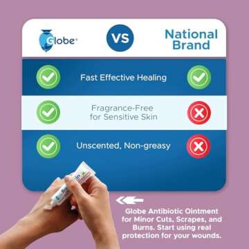 (4 Pack) Globe Bacitracin Zinc Ointment + Aloe 1oz, Antibiotic Ointment, Essential Antibiotic First Aid Supplies, Healing Action, Maximum Antibiotic Power, Prevents Infection in cuts, scrapes, Burns
