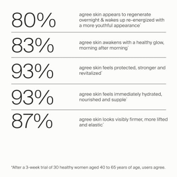 Timeline Night Cream - Youthful Skin Overnight with Mitopure