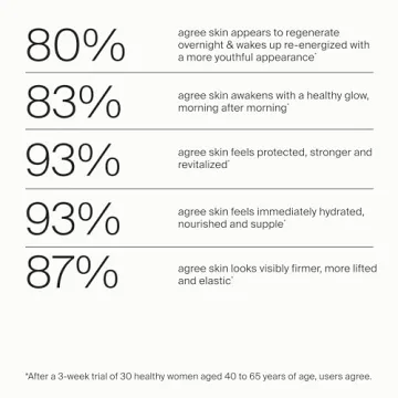 Timeline Night Cream - Youthful Skin Overnight with Mitopure