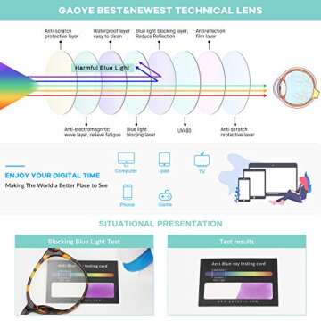 Gaoye 2 Pack Blue Light Blocking Glasses, Retro Round Eyewear Frame Anti Eyestrain Computer Glasses for Women Men - GY1688 (Tea Leopard+Transparent)