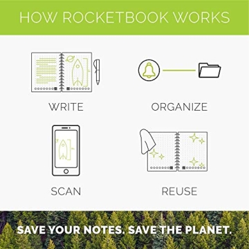 Rocketbook Panda Planner - Reusable Daily & Weekly Organizer
