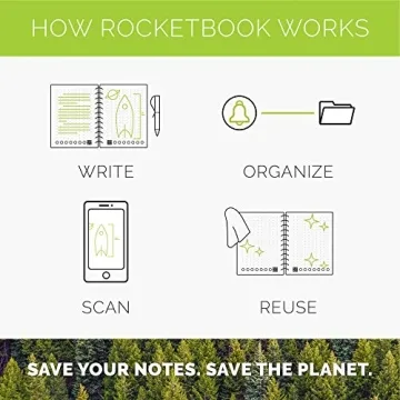 Rocketbook Panda Planner - Reusable Daily & Weekly Organizer