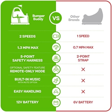 Bumper Buddy Electric Toy Car Perfect for Toddlers