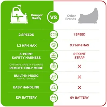 Bumper Buddy Electric Toy Car Perfect for Toddlers