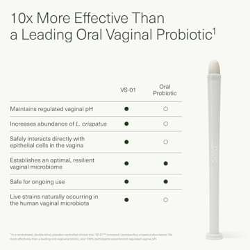 Seed VS-01 Vaginal Synbiotic - Prebiotic & Probiotic for Women - L. Crispatus Probiotic Suppositories for Vaginal Health, pH, & Yeast Balance - 8 Suppositories (60-Day Supply)