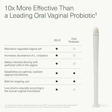 Seed VS-01 Vaginal Synbiotic - Prebiotic & Probiotic for Women - L. Crispatus Probiotic Suppositories for Vaginal Health, pH, & Yeast Balance - 8 Suppositories (60-Day Supply)