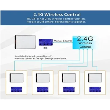 Falcon Eyes RX-18TD Kit - Flexible Bi-Color LED Light