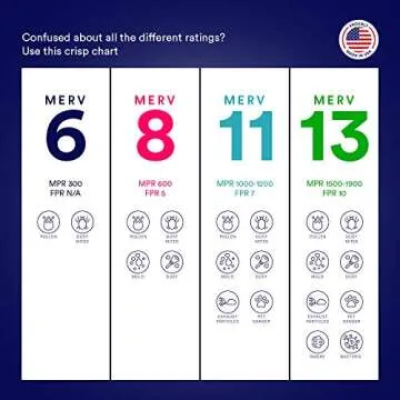 MervFilters,10x20x1AirFilter,MERV8, MPR 600, AC Furnace Air Filter, 2-Pack (CF-10x20x1-M8pk2)