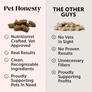 Pet Honesty Digestive Probiotic Powder Supplement for Cats - Digestive Support + Gut Health, Probiotic for Cats, Cat Constipation Relief, Bowel Support, Immunity & Overall Health - 120 Scoops