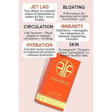 FlightFud Natural Jet Lag Remedy for Effortless Travel