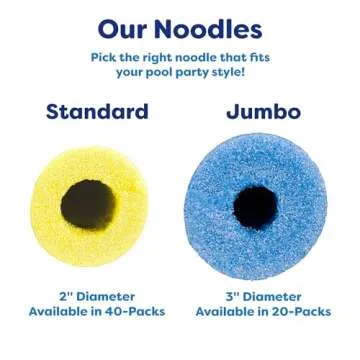 In The Swim 40-Pack, 2-Inch Diameter Standard Pool Noodles – Soft Large Foam Noodles for Extra Buoyancy - Floating Training Device, Exercise Aid, Pool Toy - 50 Inches Long - 3 Assorted Colors