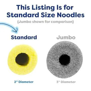 In The Swim 40-Pack, 2-Inch Diameter Standard Pool Noodles – Soft Large Foam Noodles for Extra Buoyancy - Floating Training Device, Exercise Aid, Pool Toy - 50 Inches Long - 3 Assorted Colors