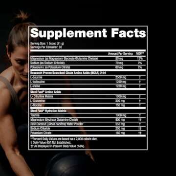 SteelFit Steel Fuel BCAA + Electrolyte Powder | Sugar-Free 2:1:1 Amino Acids Formula | Grape Soda, 30 Servings | No Crash Workout Hydration, Muscle Growth & Recovery
