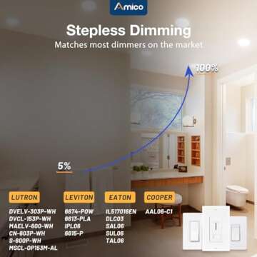 Amico 12 Pack 6 Inch 3CCT Ultra-Thin LED Recessed Downlight with Junction Box, 3000K/4000K/5000K Selectable, 12W Eqv 100W, Dimmable LED Can Lights, 1000LM High Brightness