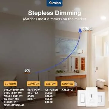 Amico 12 Pack 6 Inch 3CCT Ultra-Thin LED Recessed Downlight with Junction Box, 3000K/4000K/5000K Selectable, 12W Eqv 100W, Dimmable LED Can Lights, 1000LM High Brightness