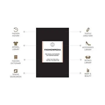 Fashionpedia: The Visual Dictionary of Fashion Design