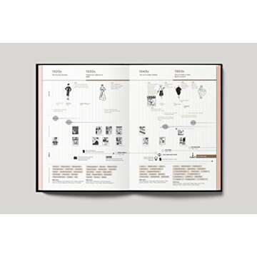 Fashionpedia: The Visual Dictionary of Fashion Design