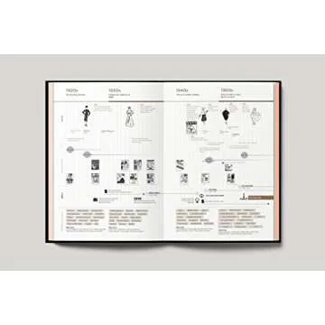 Fashionpedia: The Visual Dictionary of Fashion Design