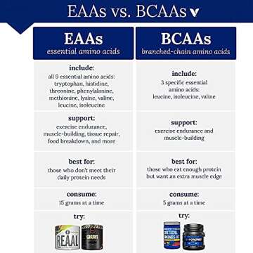 BodyTech Critical Aminos XT Intra/Post Workout Powder - Supports Muscle Recovery, Endurance, and Performance for Optimal Results - Refreshing Strawberry Lemonade Flavor (16 oz / 45 Servings)