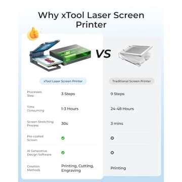 xTool Screen Printer Kit for T-Shirts and Art Projects