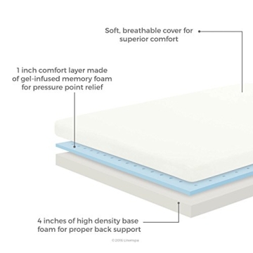 Linenspa 5 Inch Gel Memory Foam Mattress for Comfort