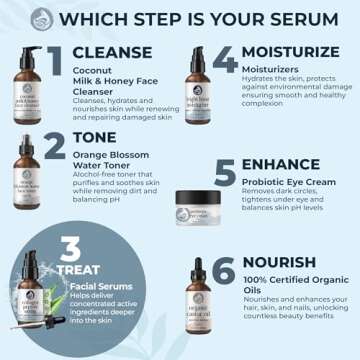 Peptide Collagen Serum for Face - Anti-Aging Facial Serum, Tighten Lift Hydrate & Plump All Skin Types, Reduce Fine Line & Wrinkles, All Natural Ingredients - Foxbrim Naturals (1 Fl Oz)