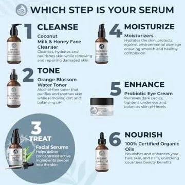 Peptide Collagen Serum for Face - Anti-Aging Facial Serum, Tighten Lift Hydrate & Plump All Skin Types, Reduce Fine Line & Wrinkles, All Natural Ingredients - Foxbrim Naturals (1 Fl Oz)