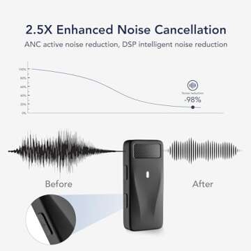 RGBlink Wireless Lavalier Microphone for iPhone 16,15 Pro Max - Set of 2